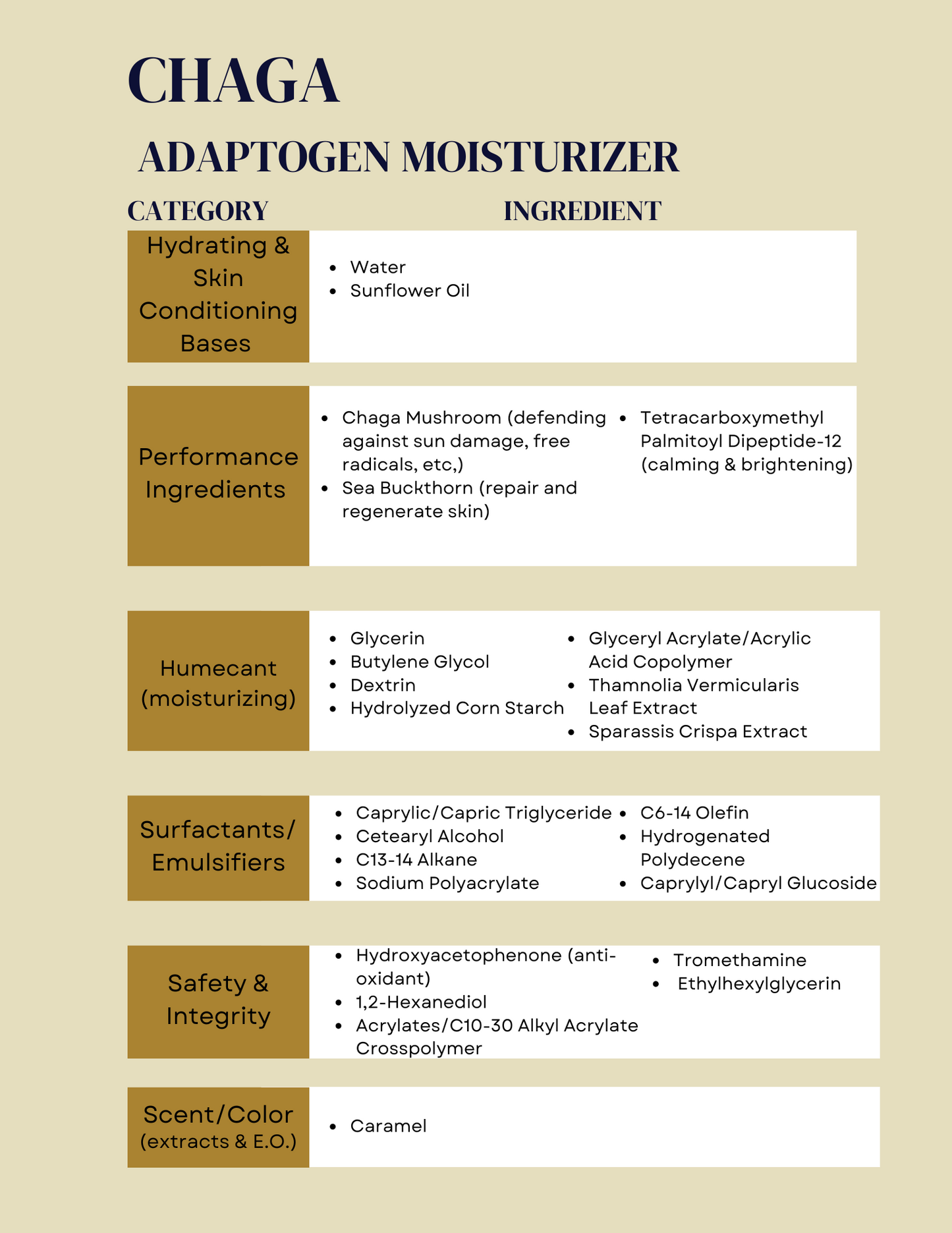 Chaga Adaptogen Moisturizer