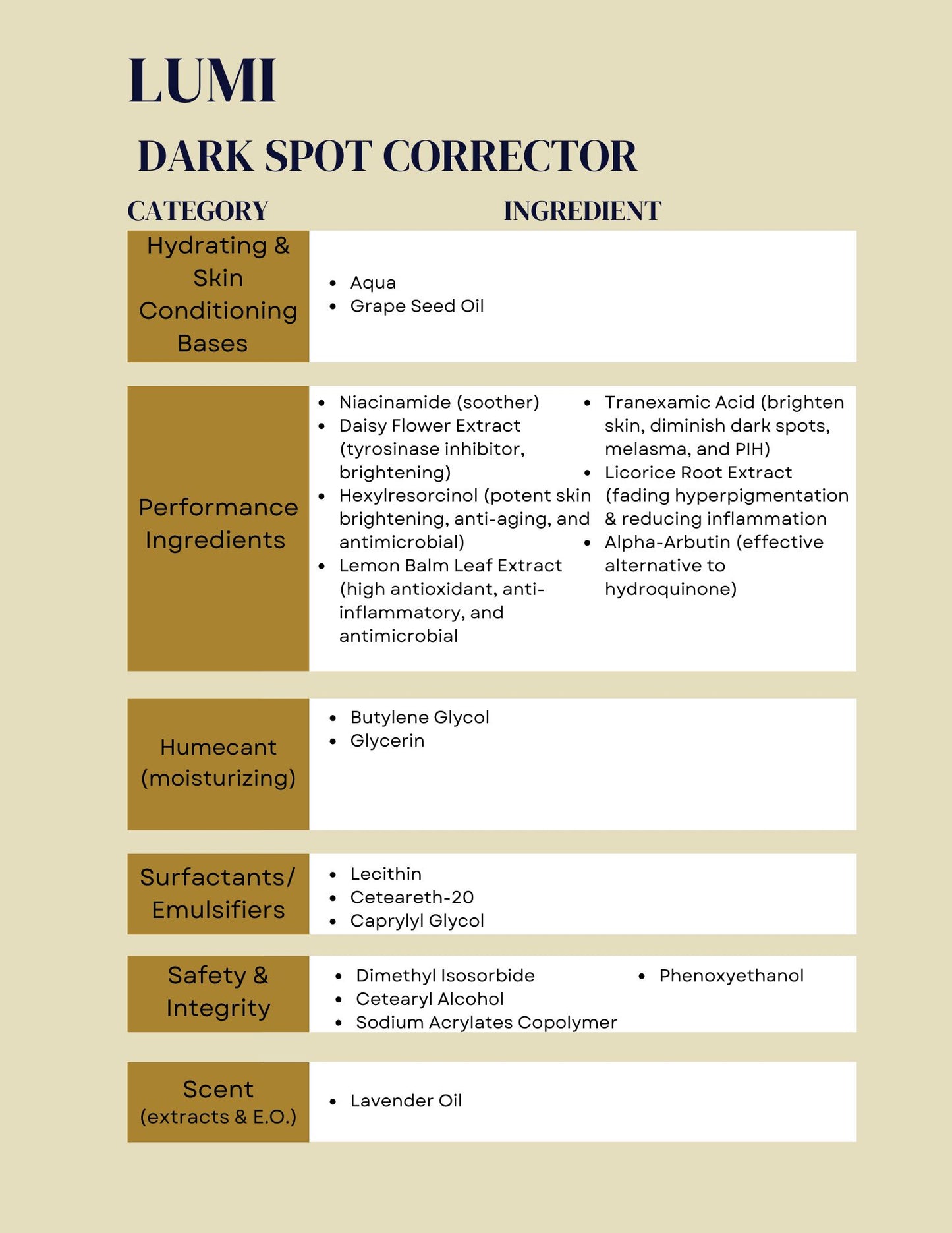 Lumī Dark Spot Corrector